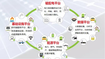 中能網 引領節能管理服務新紀元，賦能企業綠色轉型