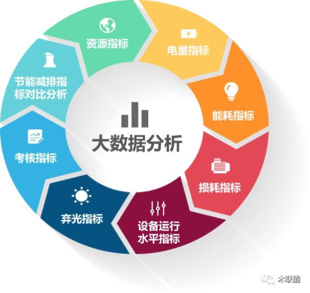 木聯能發布新一代AI+大數據智能運維解決方案，引領節能管理服務新篇章